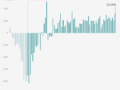 America's job recovery in 6 charts