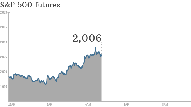 premarket stocks trading S&P 500