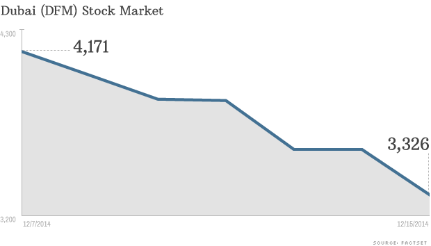 qatar stock market crash