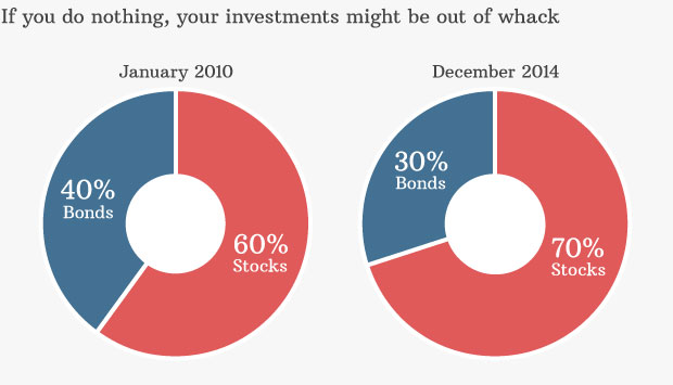 investments stocks bonds