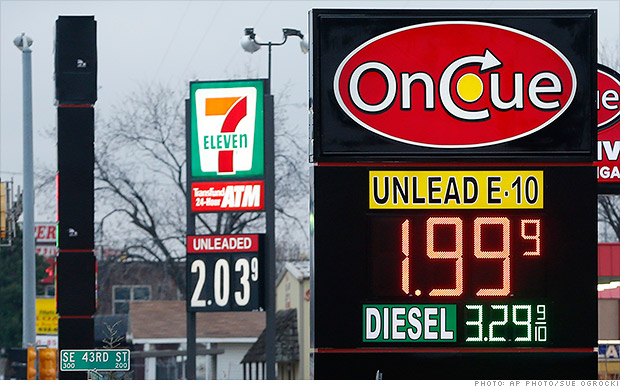 gas prices decline