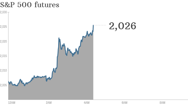 premarket stocks trading