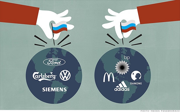 Brands with the most to lose in Russia