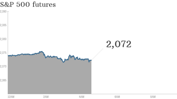 premarket stocks trading