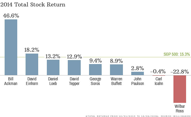 billionaire index