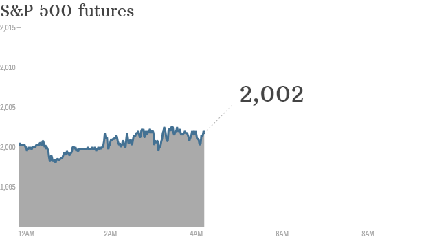 premarket stocks trading