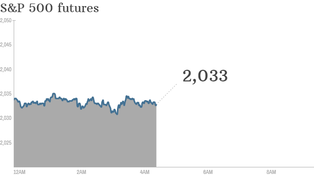 premarket stocks trading