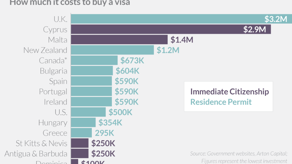 how-much-does-it-cost-to-apply-for-visa