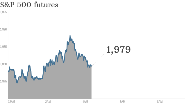 premarket stocks trading