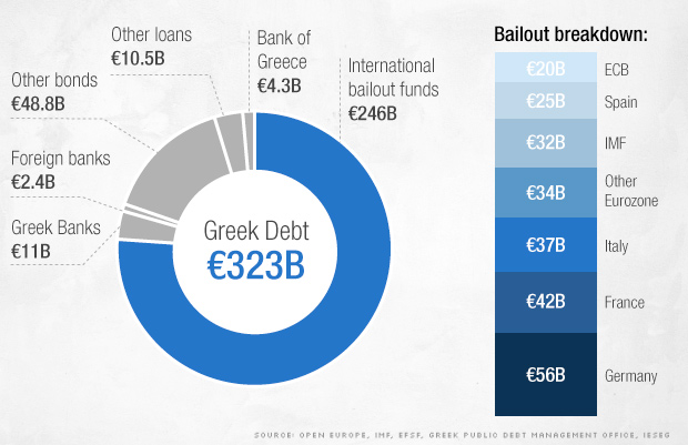 greek debt chart