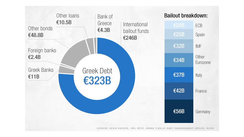 Greece defaults on $1.7 billion IMF payment