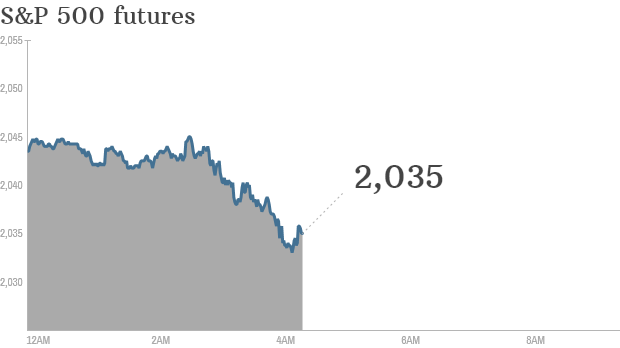 premarket stocks trading