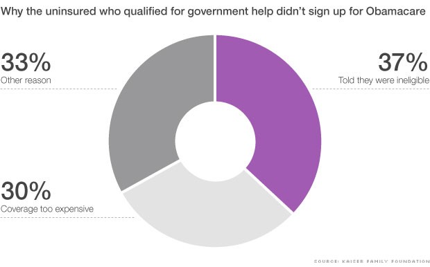 uninsured obamacare