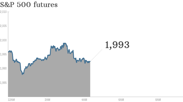 premarket stocks trading