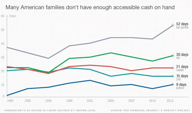 fragile family finances cash