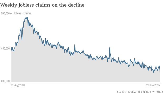 jobless claims