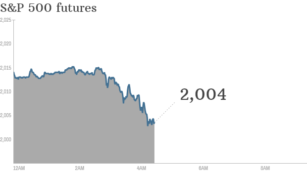 s&p futures 0130