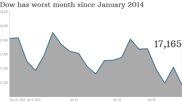 Dow January 2015 2