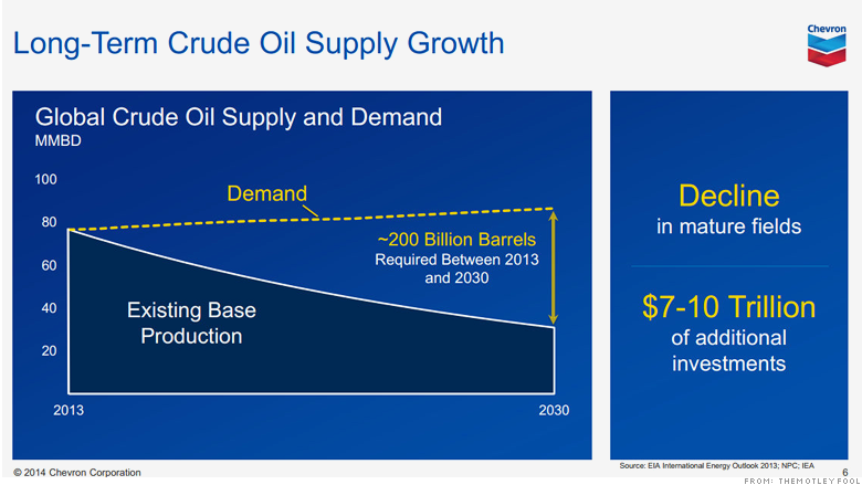 crude oil