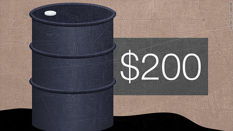 oil prices 200