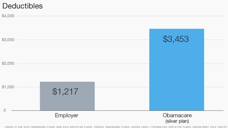 High Deductible Health Plan Pros and Cons - HRF