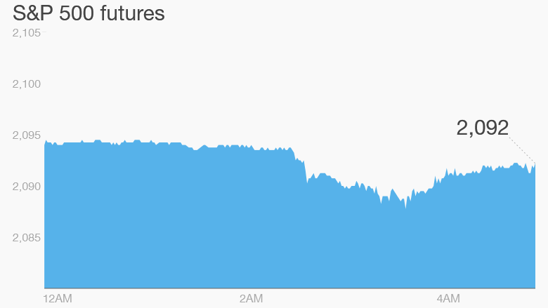 premarket stocks trading