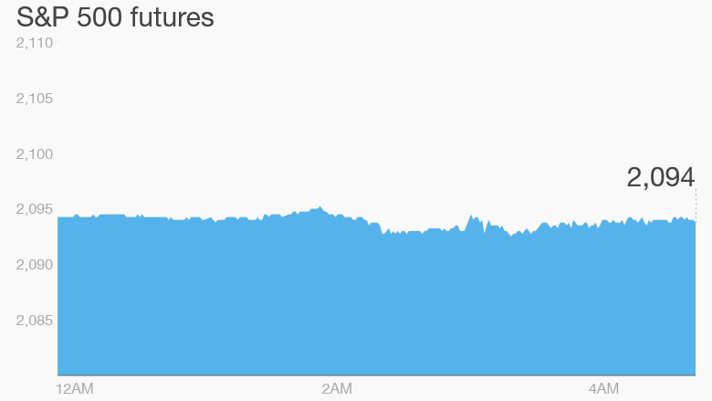 premarket stocks trading