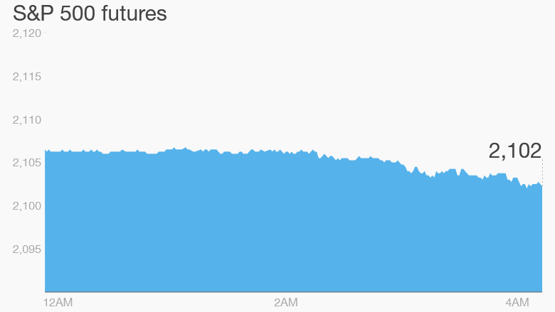 premarket stocks trading