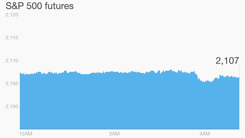 premarket stocks trading