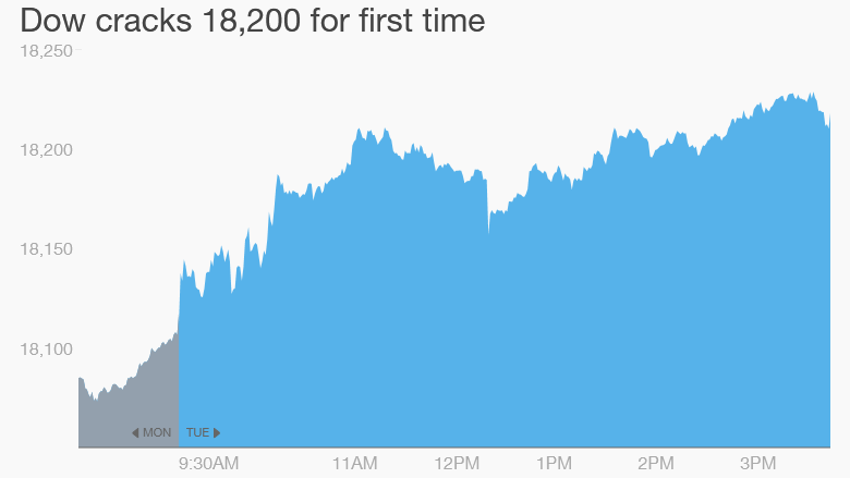 Why Did Markets Go Down Today