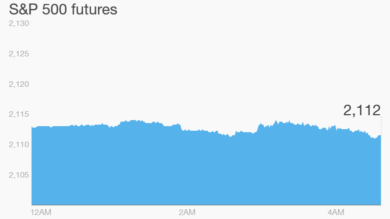 premarket stocks trading