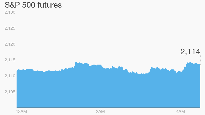 premarket stocks trading