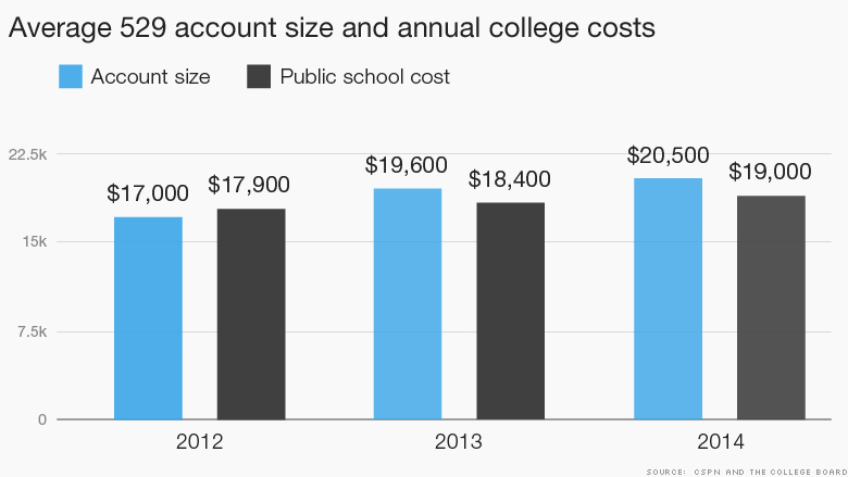 Average Cost Of College Books At Plymouth State 27