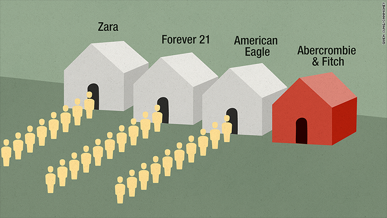 abercrombie & fitch competitors