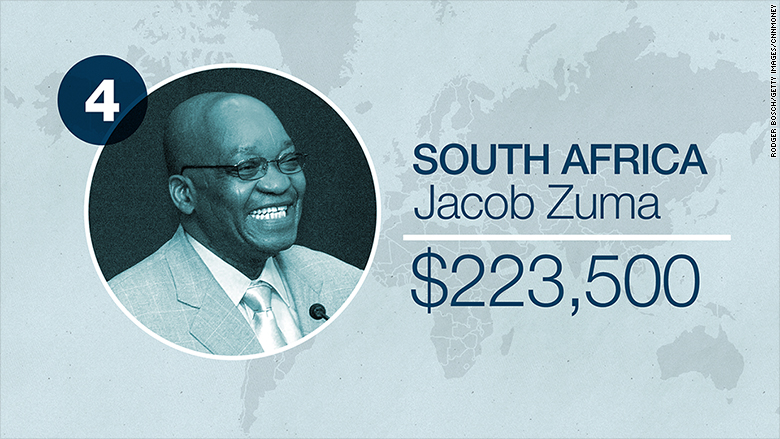 world leader salaries south africa