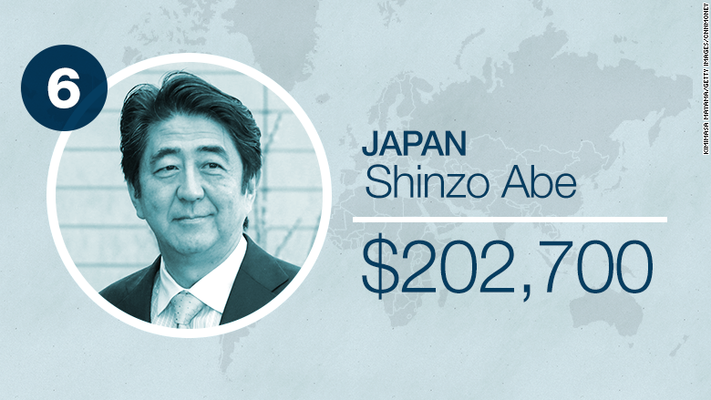 world leader salaries japan