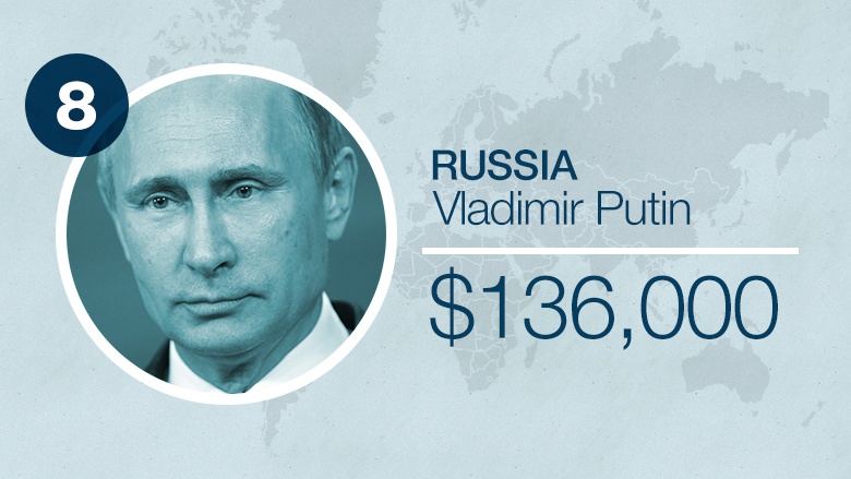 world leader salaries russia
