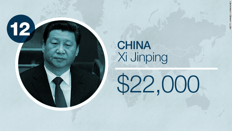 world leader salaries china