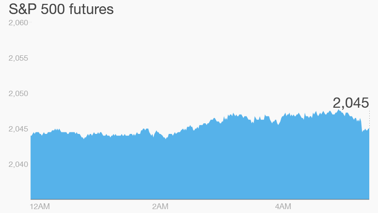 premarket stocks trading