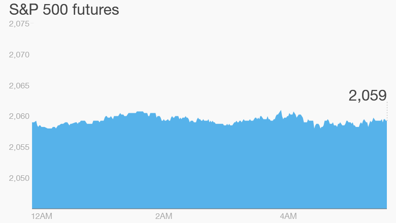 premarket stocks trading