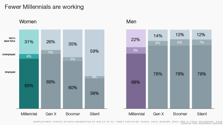 millennials previous generations v3