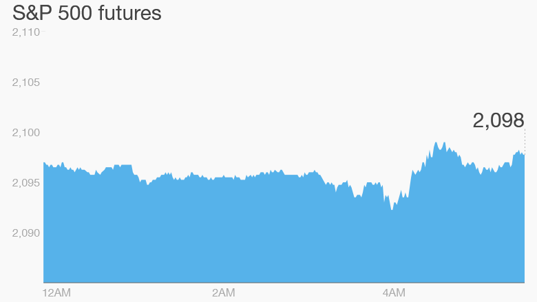 premarket stocks trading