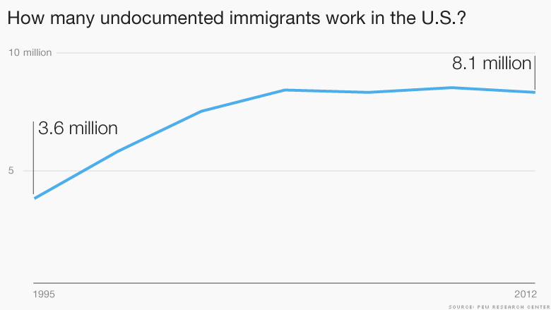 undocumented immigrants working