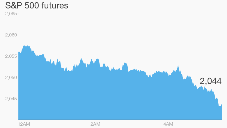 premarket stocks trading