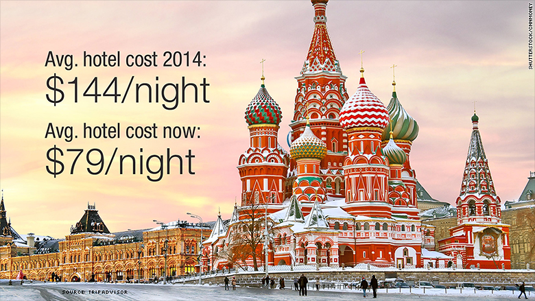 5 cheap travel spots moscow