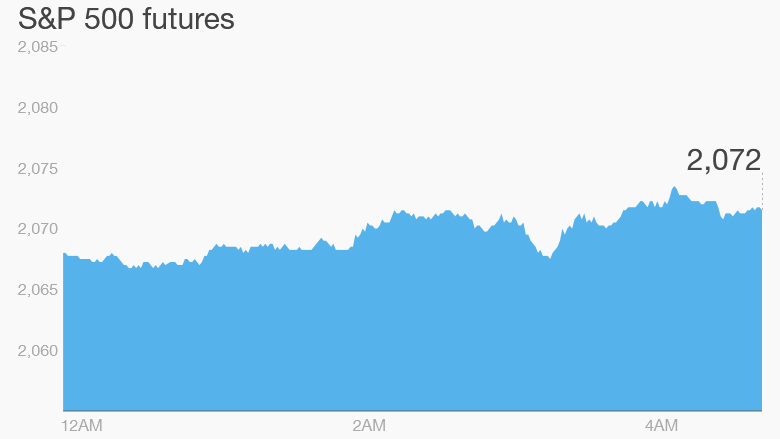 premarket stocks trading