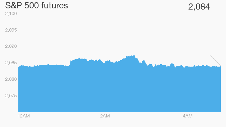 premarkets april 10