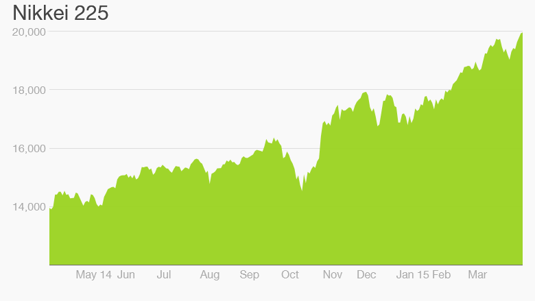 Toyota nikkei stock price