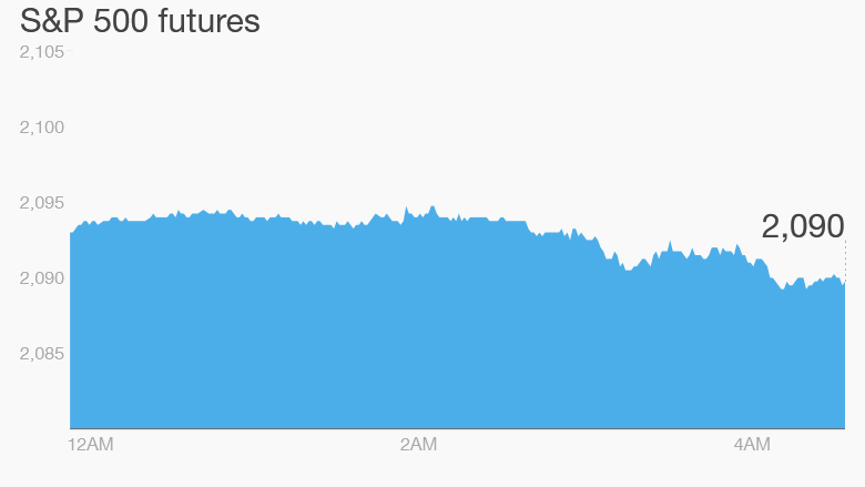 premarket stocks trading