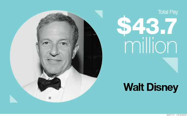 12-bob-iger-15-top-paid-ceos-cnnmoney